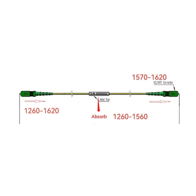 WDM Filter for XGS-PON 1577nm Applications with GPON Signal Rejection